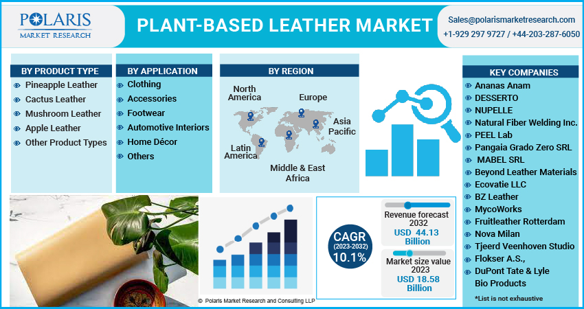 Global Plant-based Leather Market
